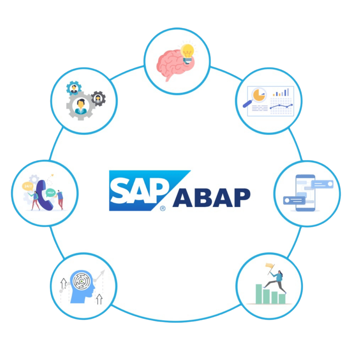 SAP ABAP Development Services India