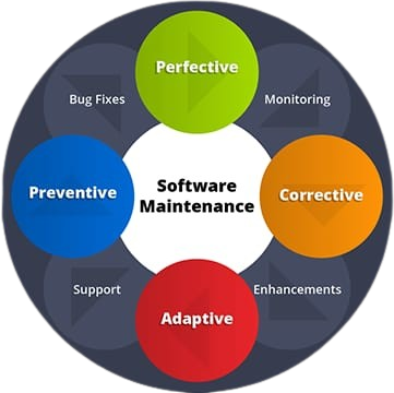 Support & Managed Services